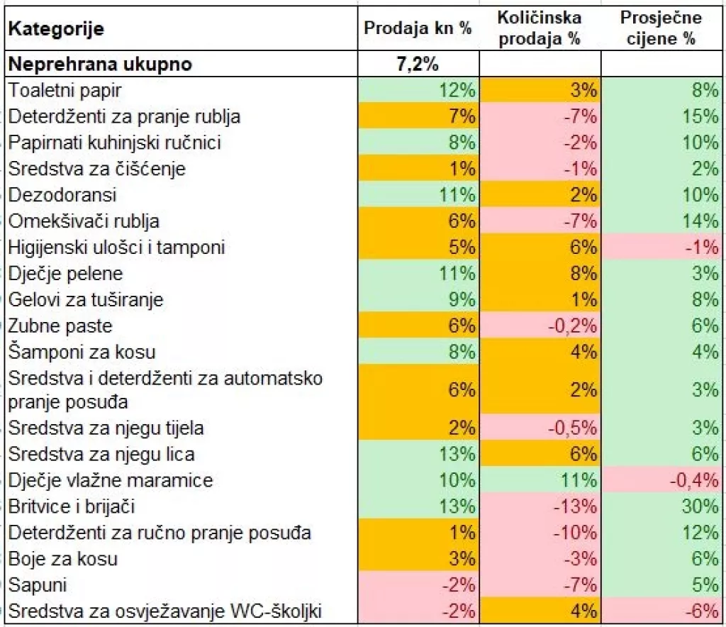 Inflacija se vratila... i čini se da je se nećemo ba&scaron; brzo rije&scaron;iti
