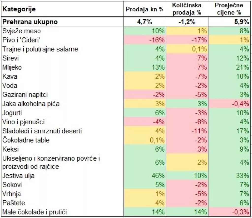 Inflacija se vratila... i čini se da je se nećemo ba&scaron; brzo rije&scaron;iti