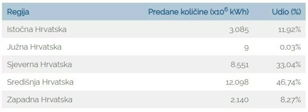 &Scaron;to se događa u na&scaron;em LNG sektoru?