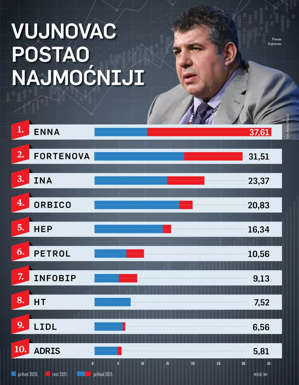 Vujnovac ilustracija za temu