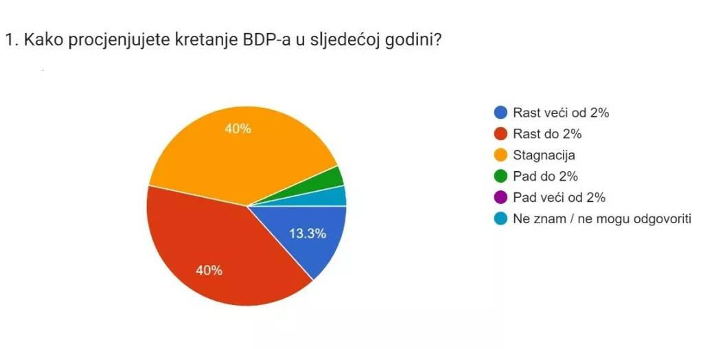 BDP za 2023.