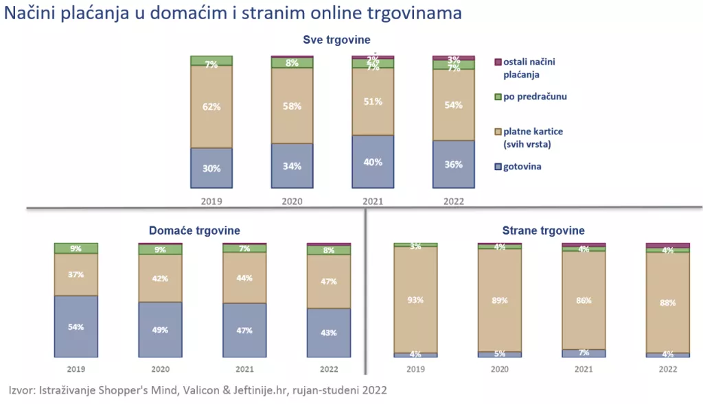 načini plaćanja