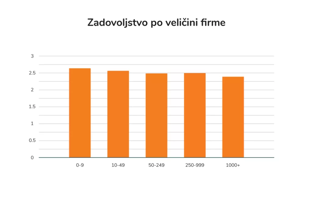 My Stethoscope, zadovoljstvo po veličini firme
