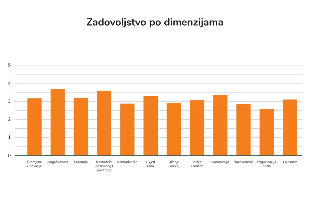 My Stethoscope, zadovoljstvo po dimenzijama 