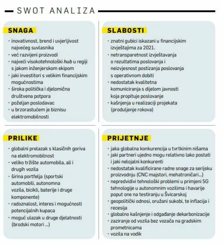 Swot analiza