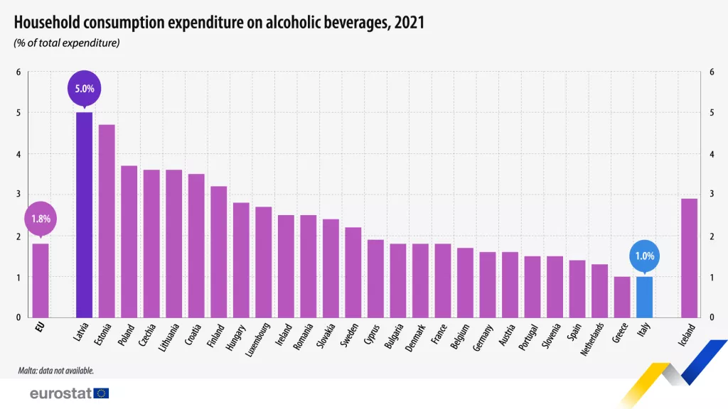Udio potro&scaron;nje na alkohol