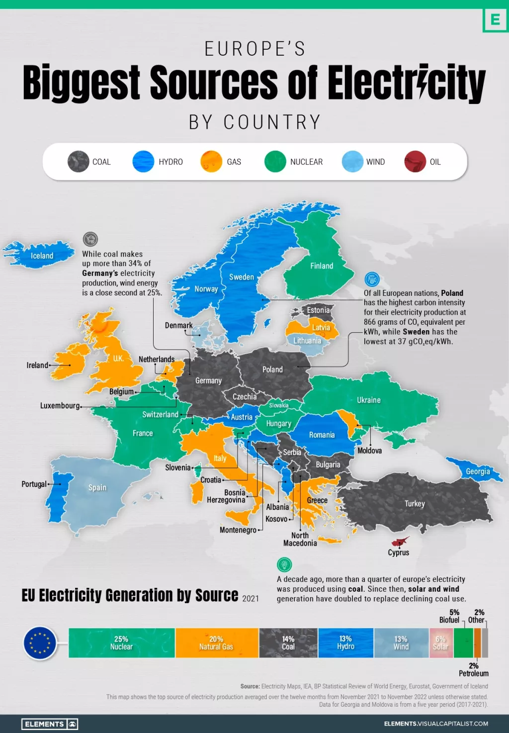 proizvodnja el energije po zemljama eu