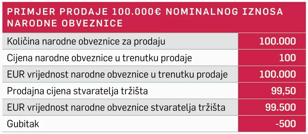Tablica obveznice