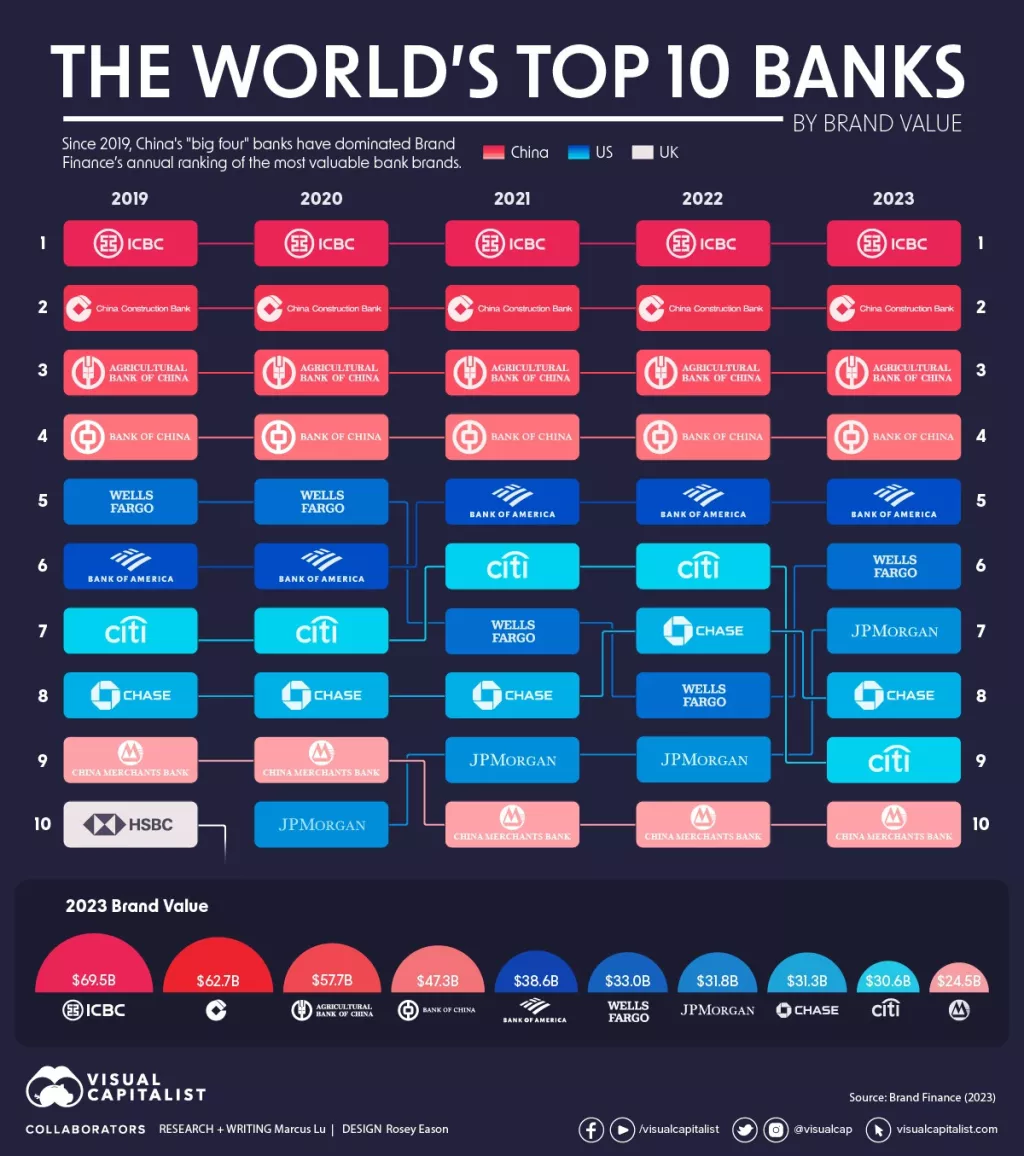 infografika - brendovi banaka
