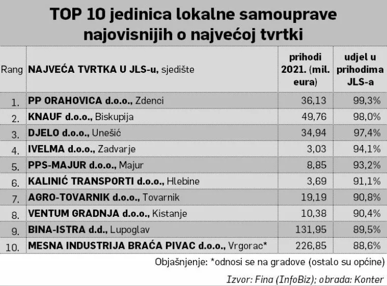 Tablica 1
