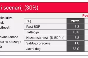 Scenarij 30 posto