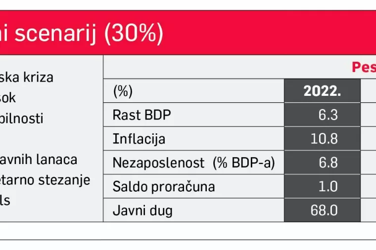 Scenarij 30 posto
