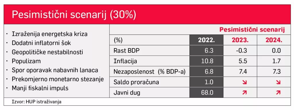 Scenarij 30 posto