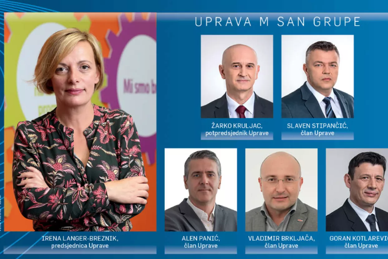 M San Grupa - uprava