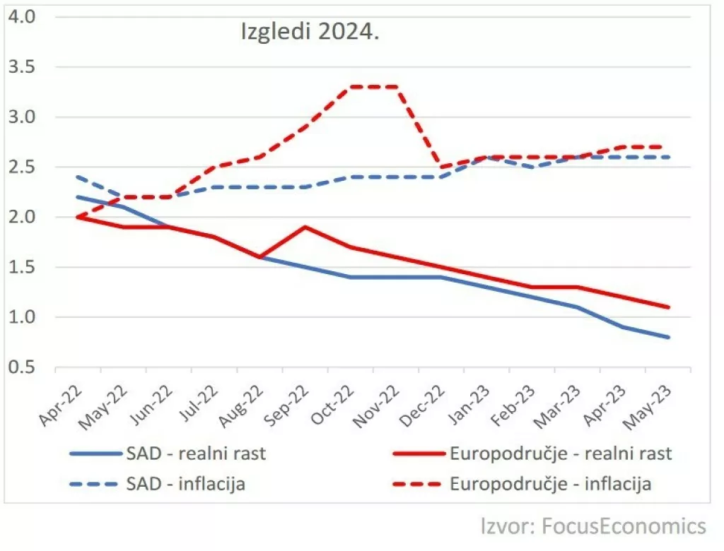 Izgledi 2024.