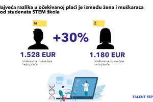 Rad iz ureda vs. rad od kuće