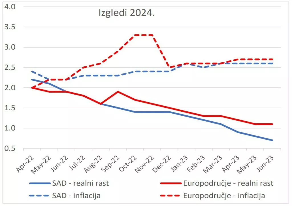 Izgledi 2024.