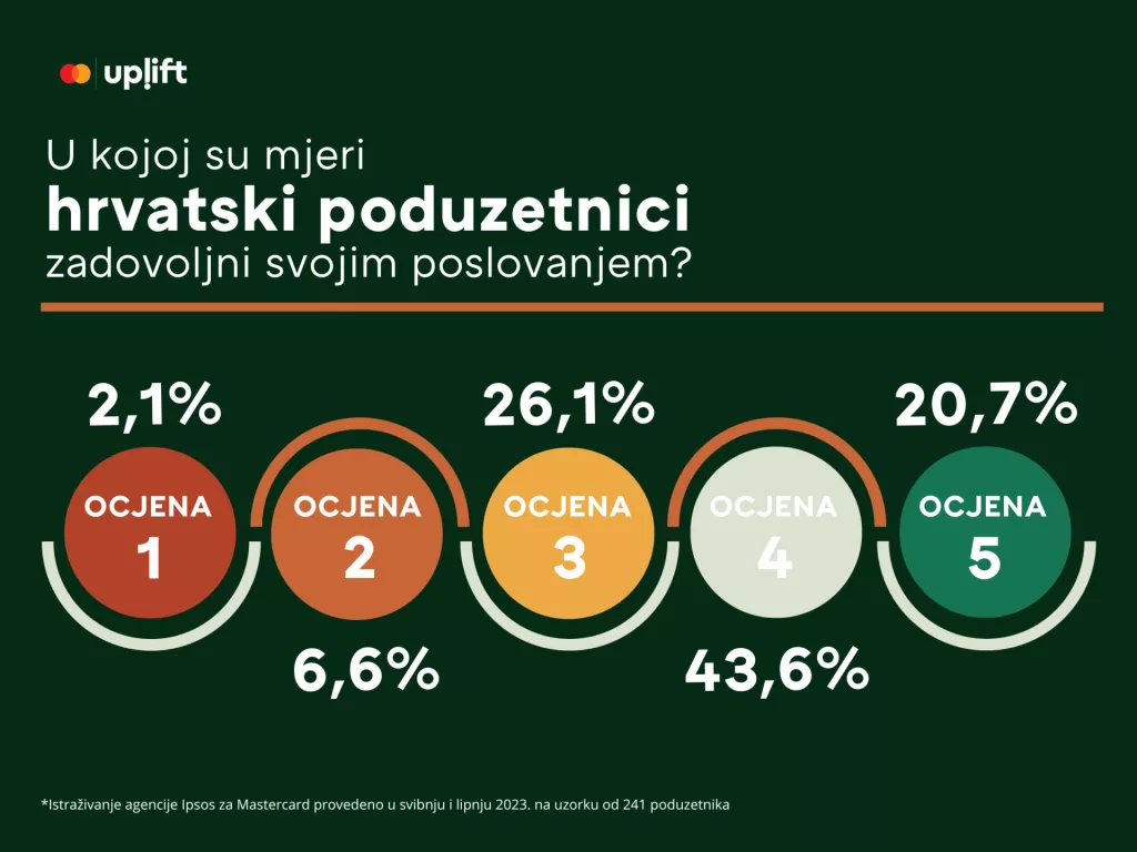 info poslovanje