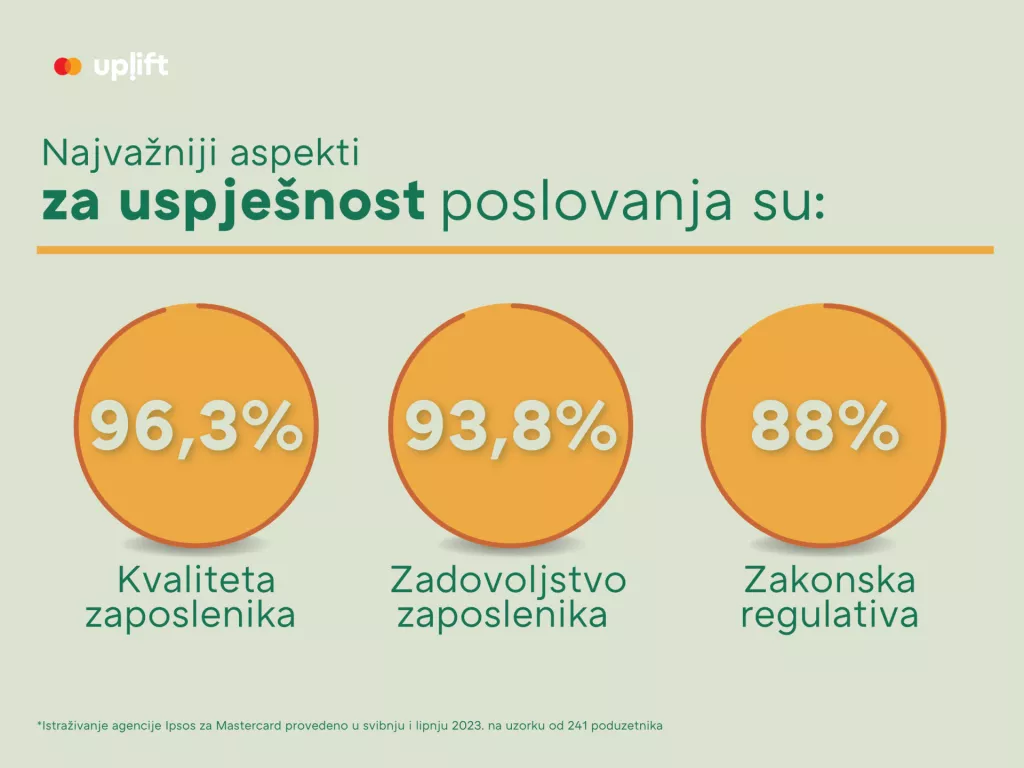 Uspje&scaron;nost poslovanja