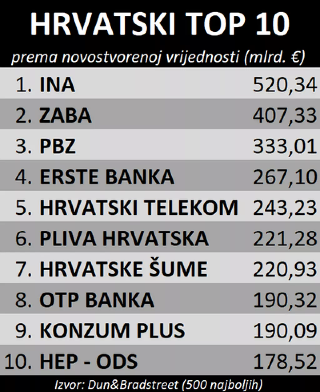 top 10 novi