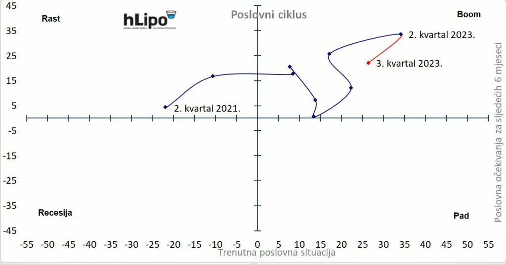 HLIPO 3. kvartal 2023.