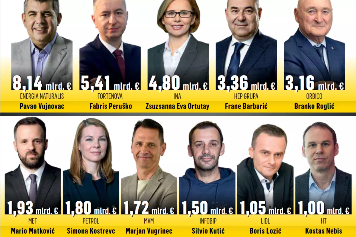11 Milijardera
