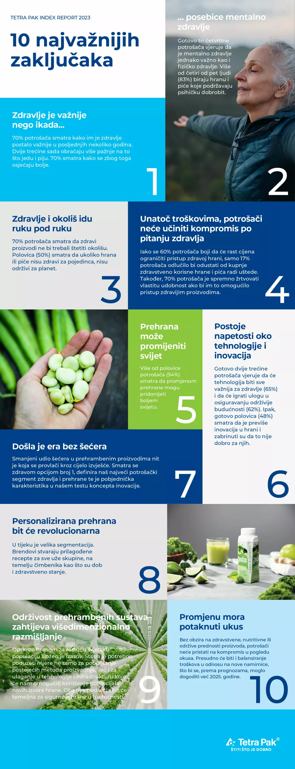 Tetra Pak Index