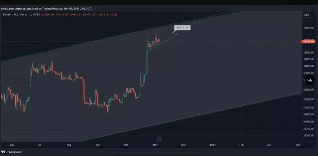 bitcoin etf graf