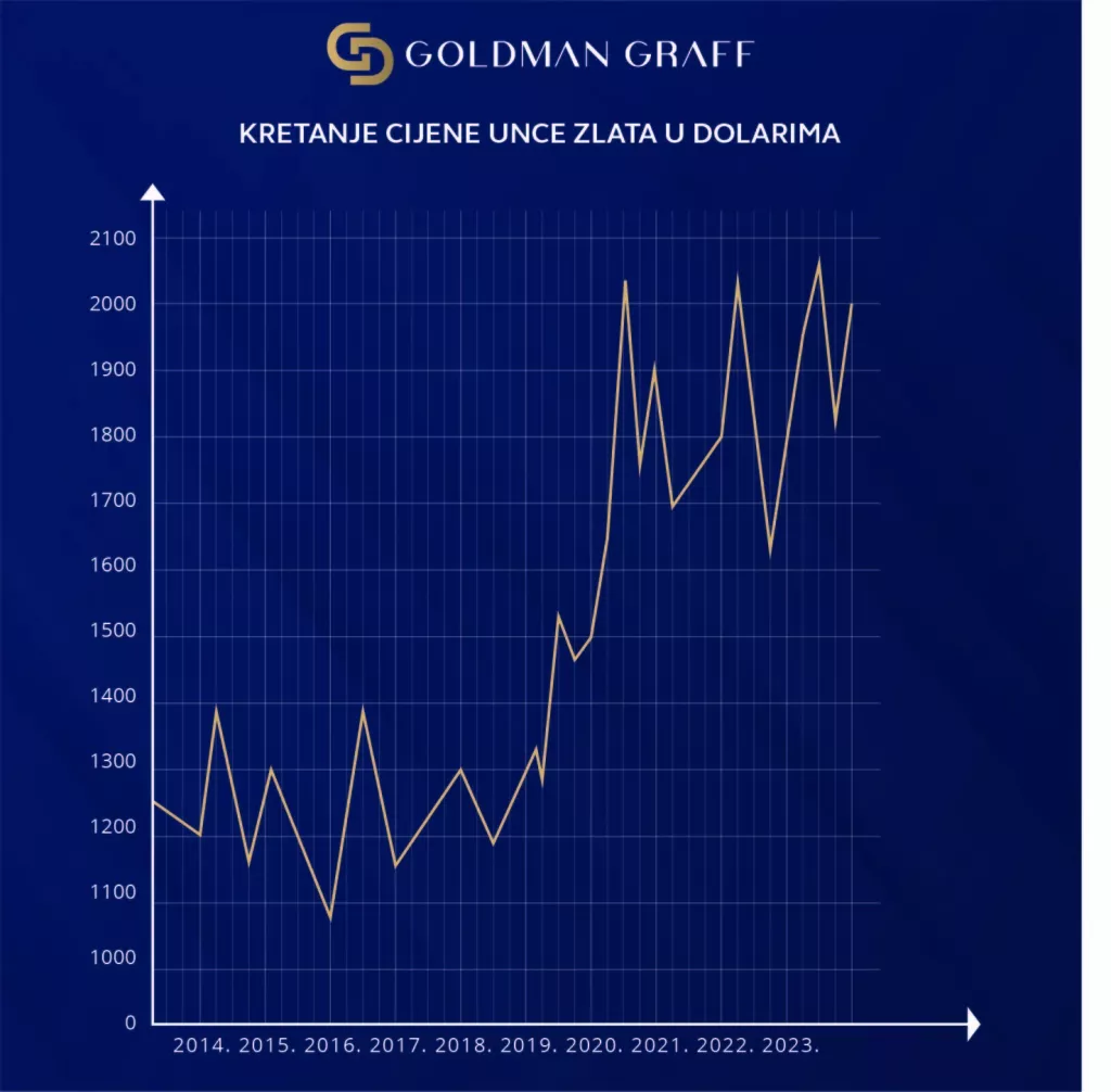 Infografika Goldman Graff 