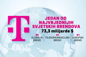 Hrvatski Telekom, Deutsche Telekom