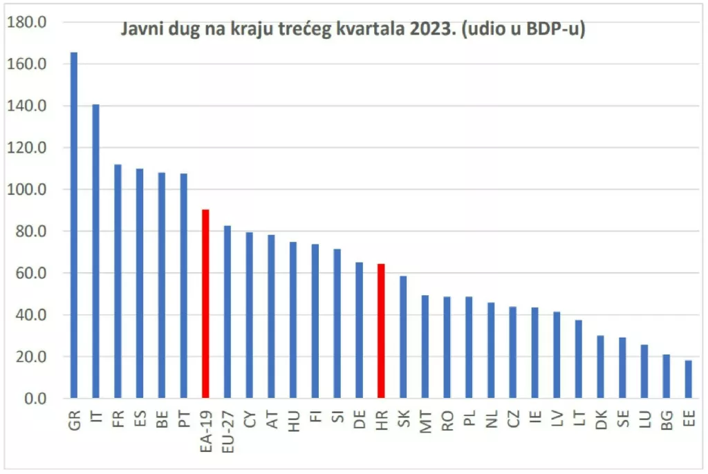 Javni dug