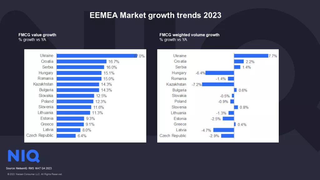 Eemea market