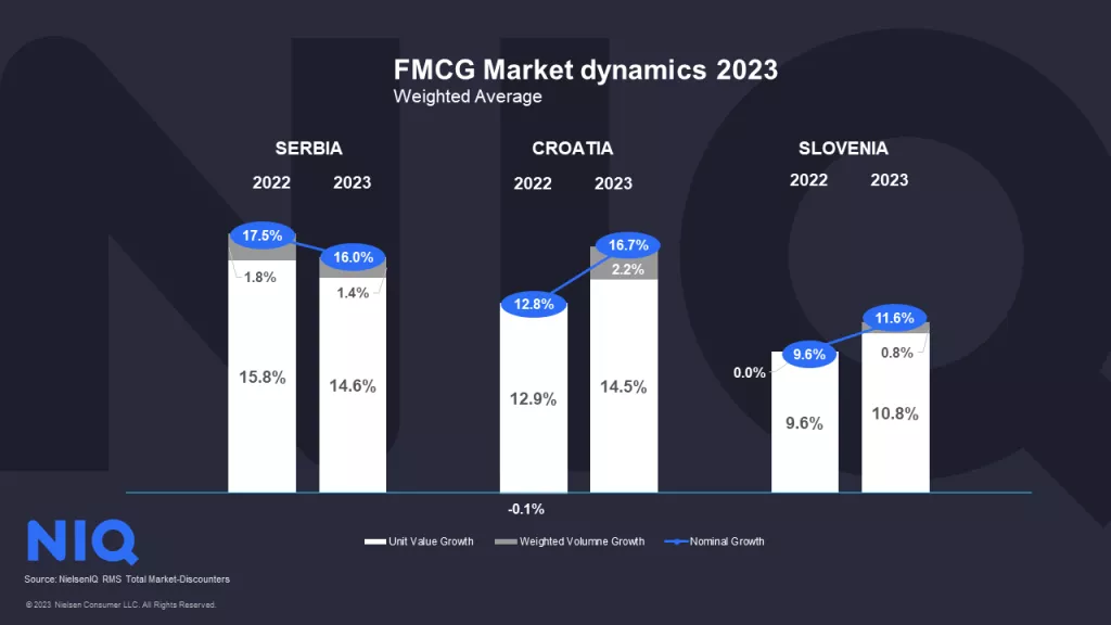 fmcg dinamika