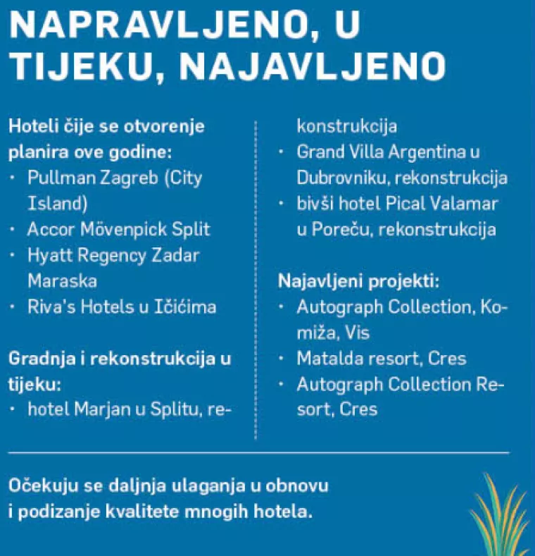 turizam - hoteli