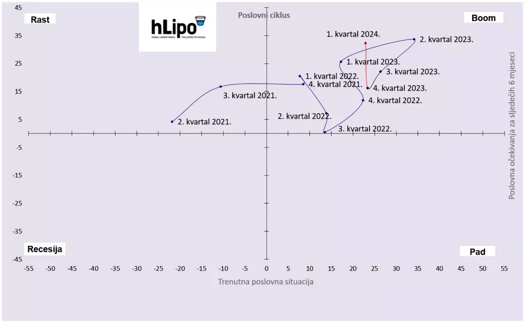 hLipo 2024. ciklus