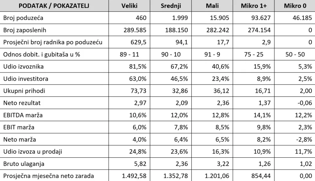 Graf 4