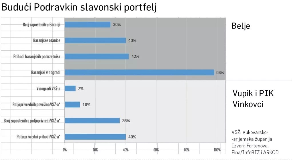 Konteksti graf 2