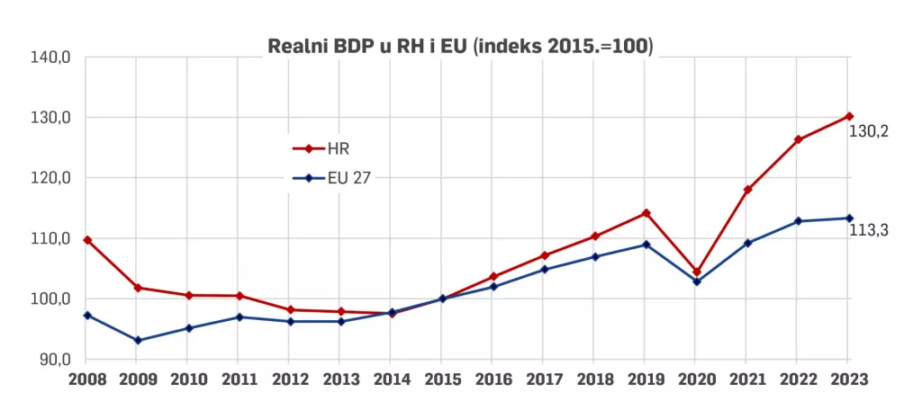 Kreditni rejting: Hrvatska napokon u kategoriji A &ndash; vjerujemo li činjenicama ili 'nečijim očima'?