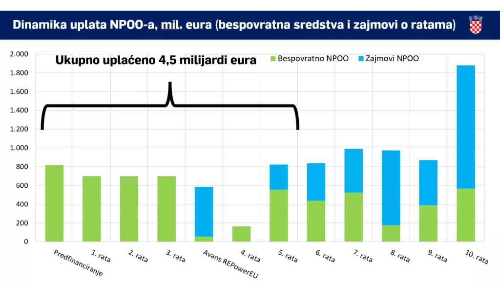 Kreditni rejting: Hrvatska napokon u kategoriji A &ndash; vjerujemo li činjenicama ili 'nečijim očima'?
