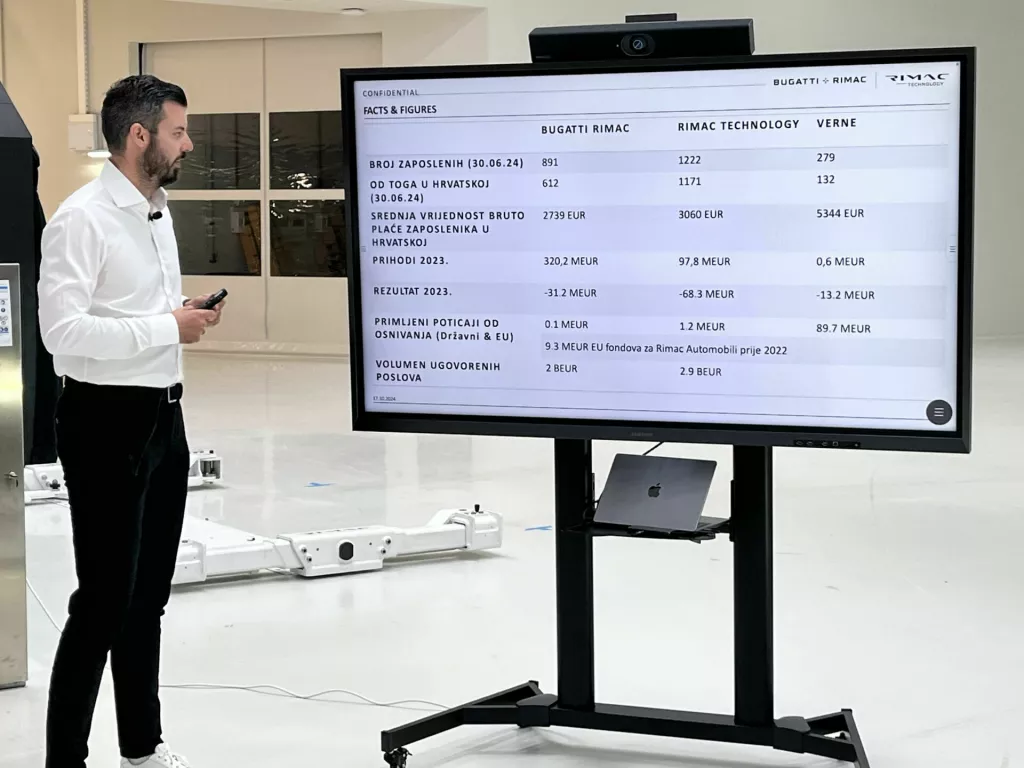 Mate Rimac, financijski rezultati