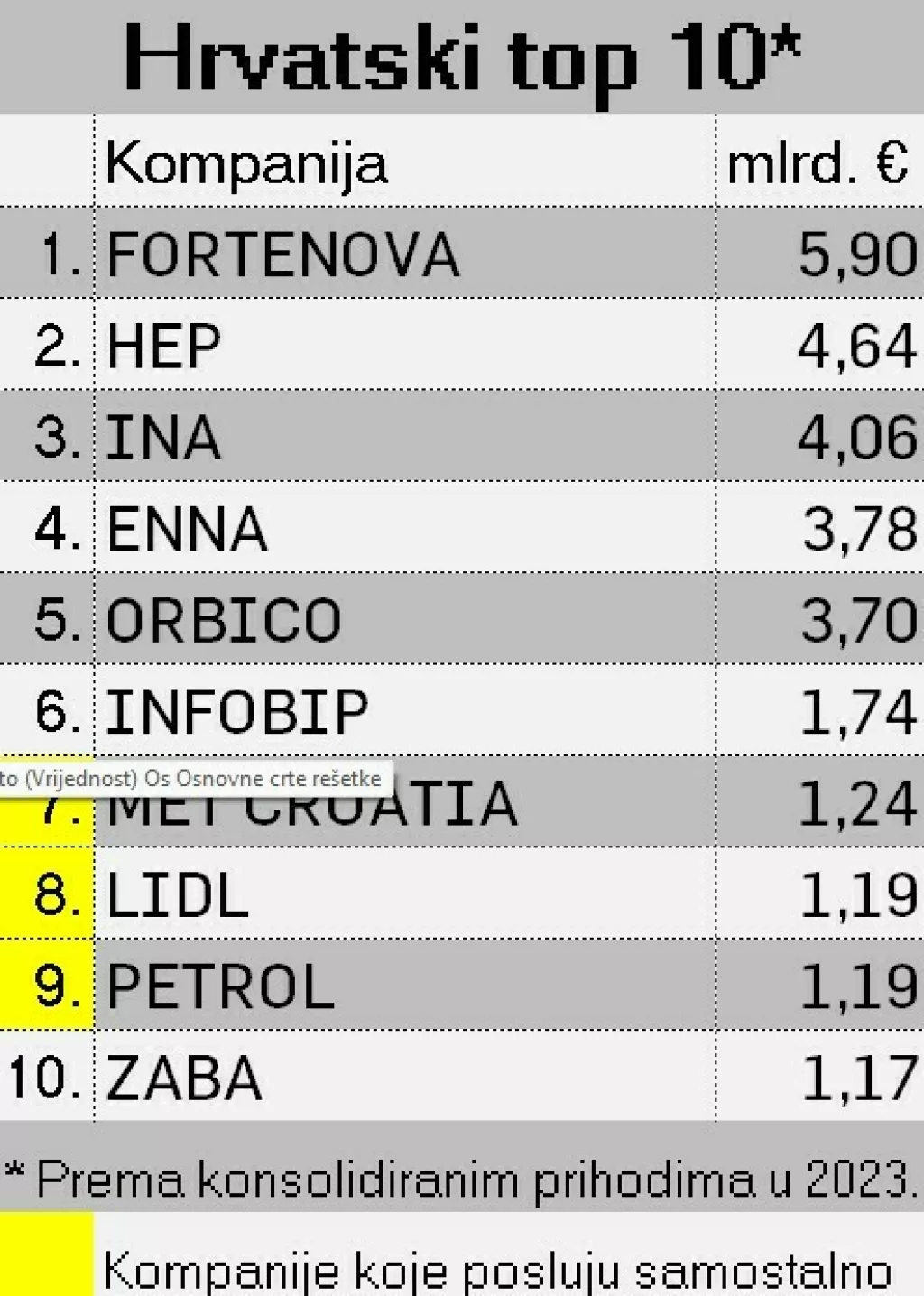 Top 10