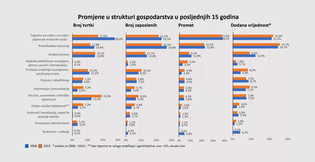 IZMEĐU STRATEGIJE I STVARNOSTI Umjesto inovativne države Hrvatska postaje veliki &scaron;oping-centar i odmarali&scaron;te za strance