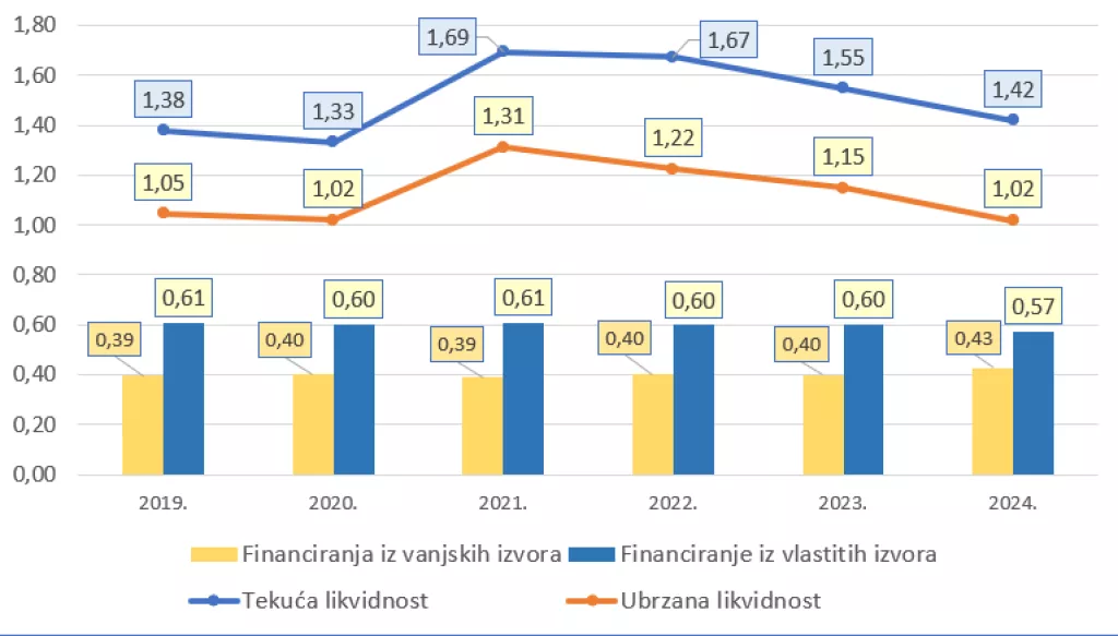 Nik&scaron;ić graf 2