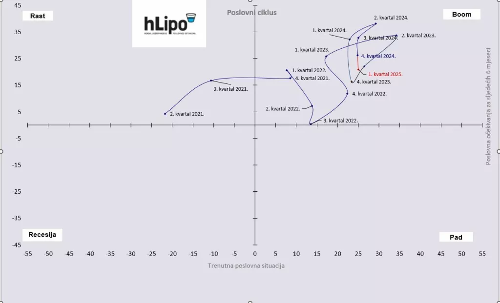 HLIPO 1. kvartal 2025.