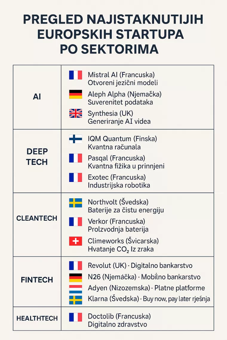 Startup - Europa