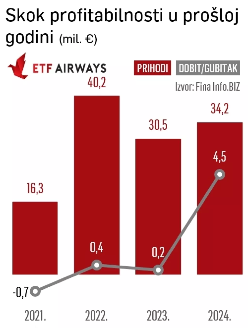 Ni pandemija ni zec u motoru nisu spriječili osnivanje ETF Airwaysa
