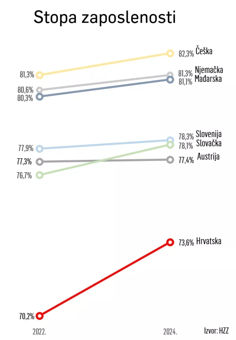 Zbunjujuća statistika tablica 2 -Aktualno