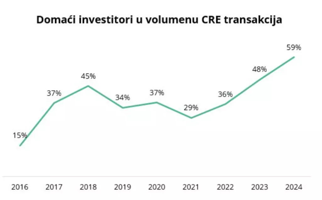 graf 1