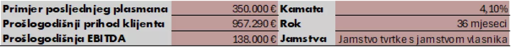 3d financije, primjer iz prakse 2