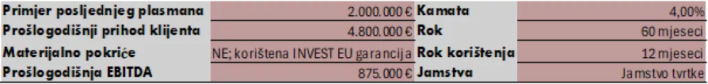 3d financije, primjer iz prakse 1 